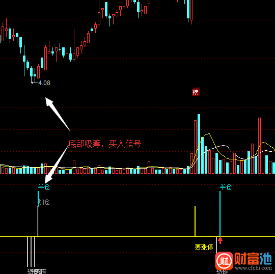 同花顺涨停之星指标公式