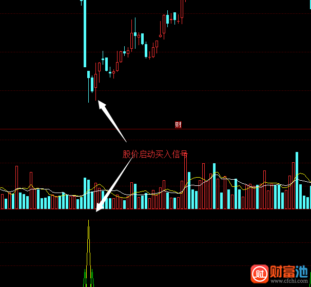 同花顺机构买卖指标公式 源码