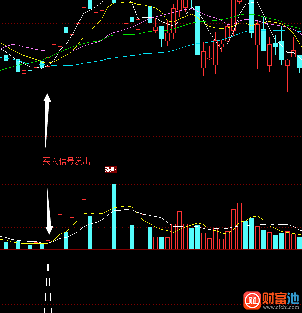 同花顺中继剑指指标公式