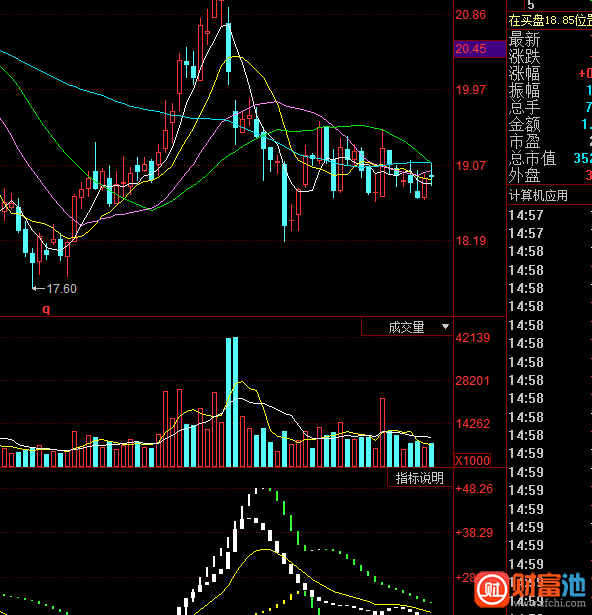 同花顺量能布林指标公式