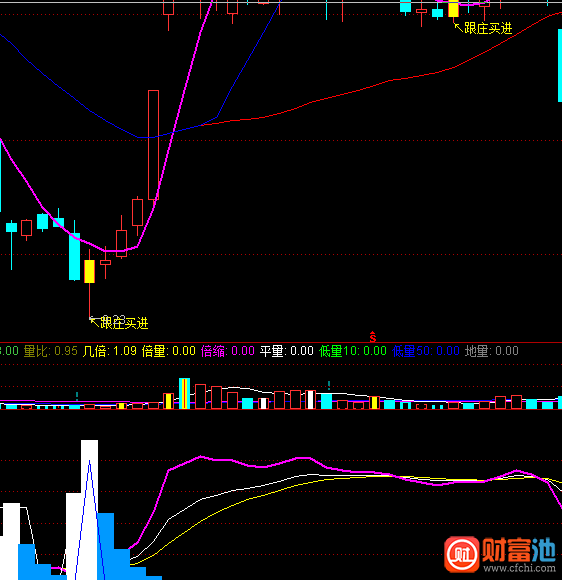 通达信可遇不可求指标公式