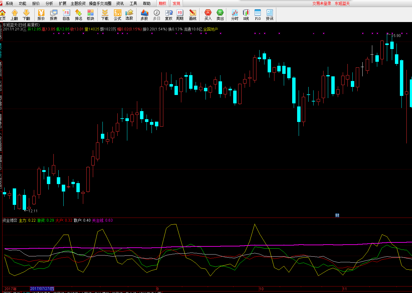 通达信博弈大师选股指标公式