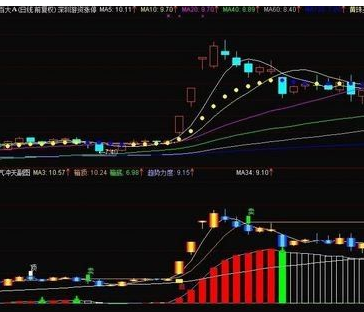 实战验证价值100万的指标！牛气冲天（绝无未来函数）
