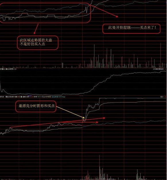 二个极佳指标：成本抓黑马指标公式和代表攻击力度的指标公式均线价角！