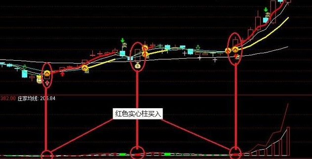 庄家资金动向指标公式 跟庄的好指标