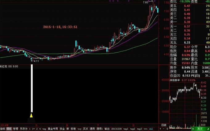 通达信和大智慧发红包指标公式