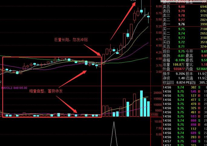 资金为王 强者恒强 没有成交量的支撑 谈何上涨介绍
