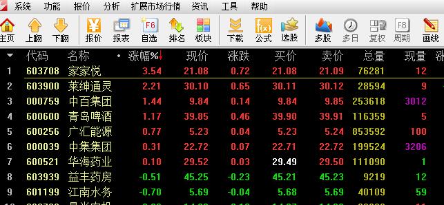 猛虎主力