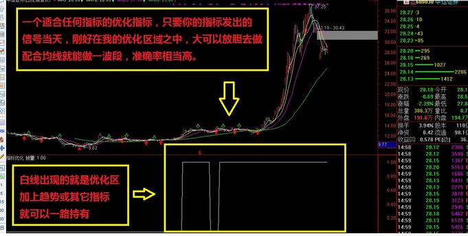 一个可以优化任何指标的好指标介绍