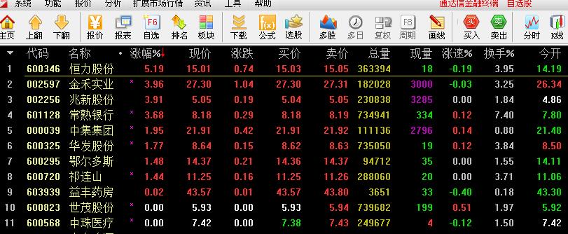 《抄底+抓牛股》通达信抓牛股指标必须拥有和抓牛不吹牛选股公式介绍