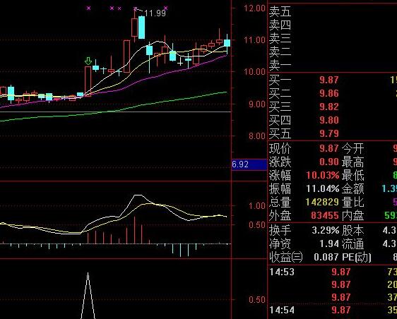 涨停预警抓涨停指标公式 简单实用涨停前兆公式指标 副图