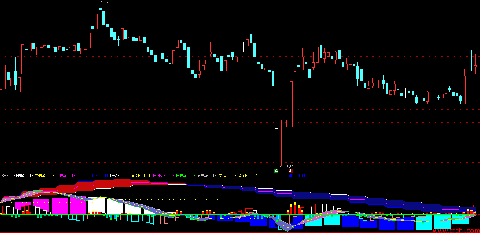 看山是山副图公式源码