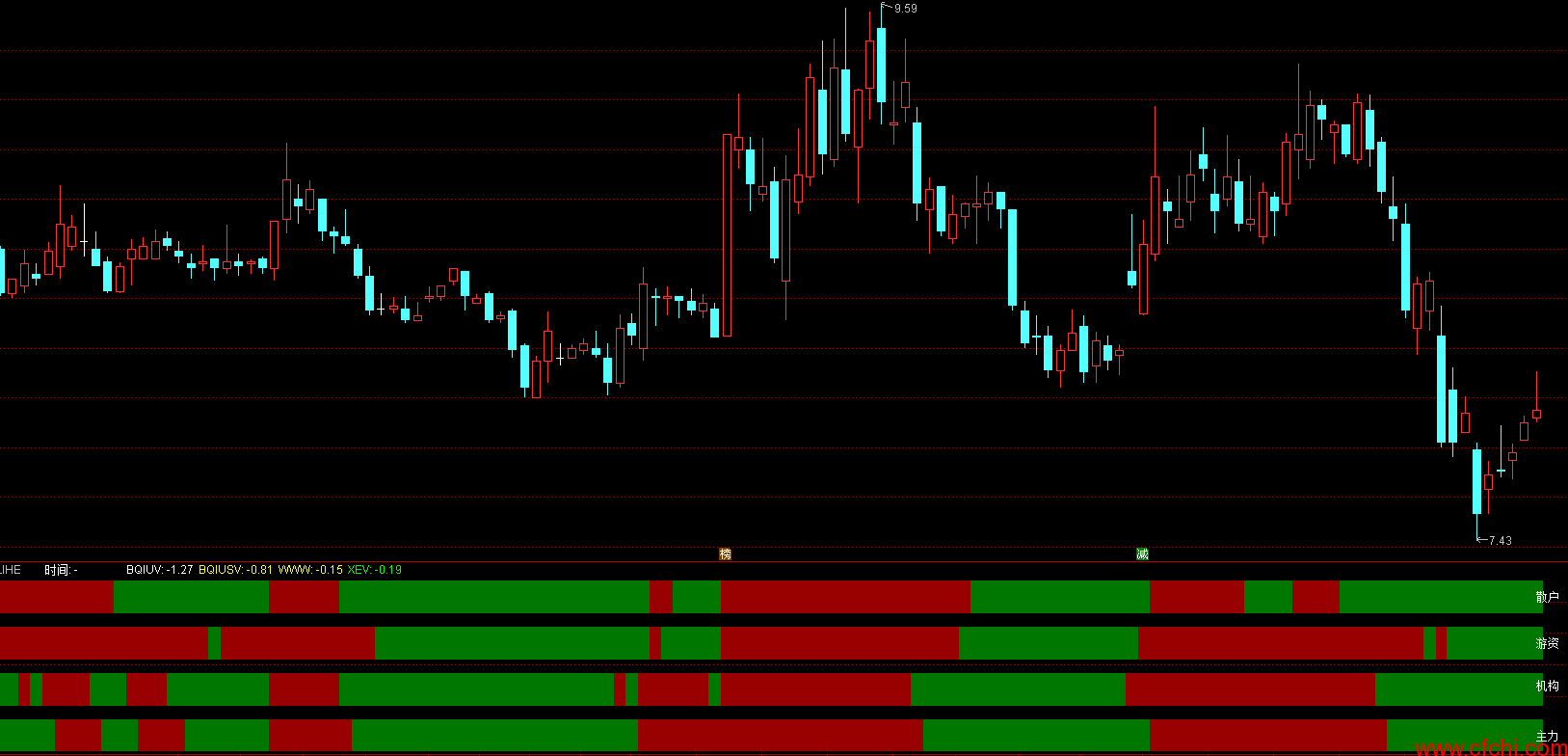 股市中的合力副图公式源码