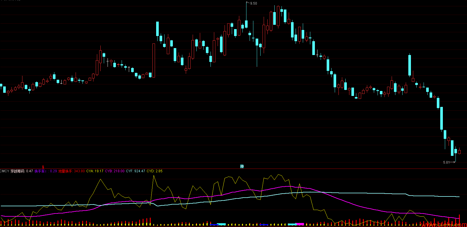 穿越筹码公式源码