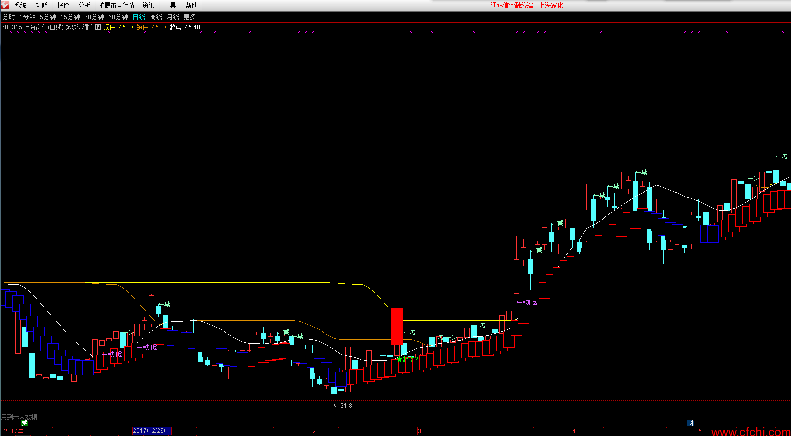 最好的暴利短线选股公式 通达信最赚钱的短线炒股指标公式 副图 源码