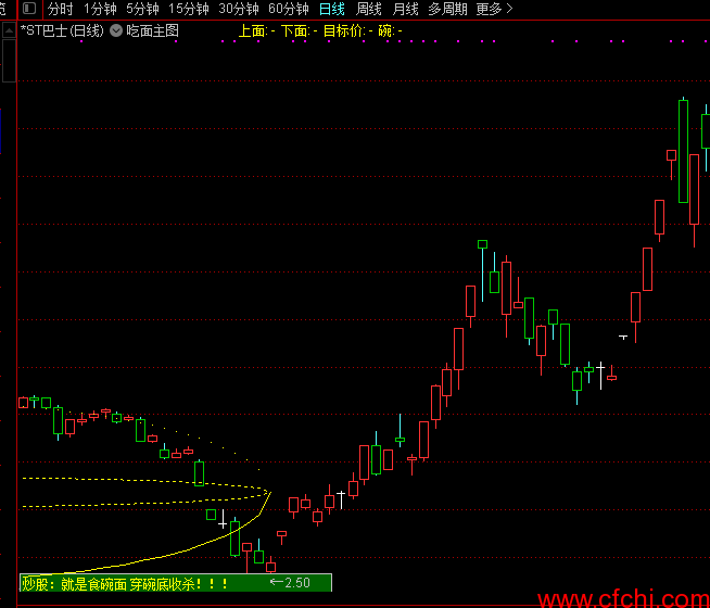 牛股启动公式 跟庄吃面主图及选股公式 牛股启动特征详解