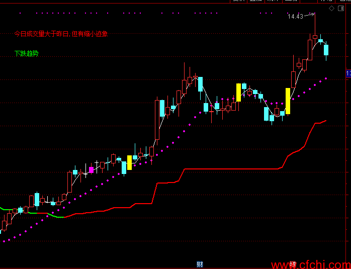 通达信k线解盘指标 实时解盘指标 指标个股解盘分析 主图 源码
