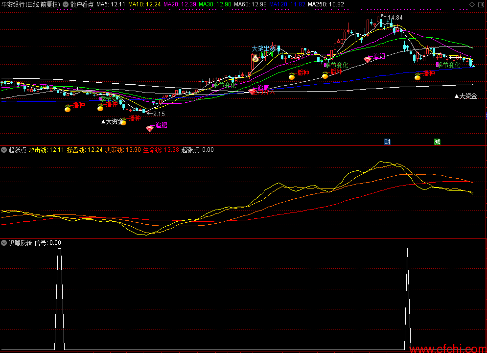 精准通达信主力吸筹指标公式 反转爆发通达信选股副图 源码