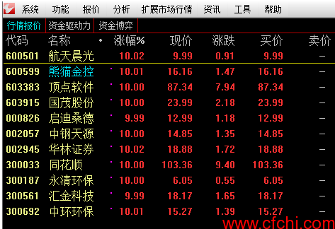 第一条龙 通达信选股公式 源码 贴图