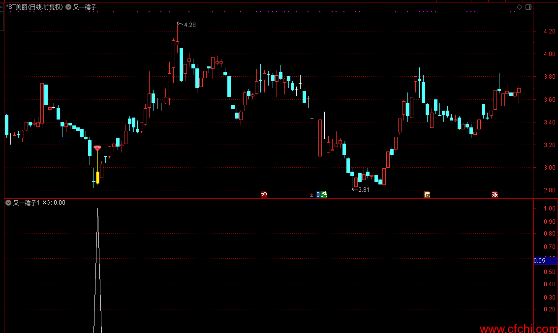 又一锤子​ 通达信选股公式 主/副图 源码 贴图​