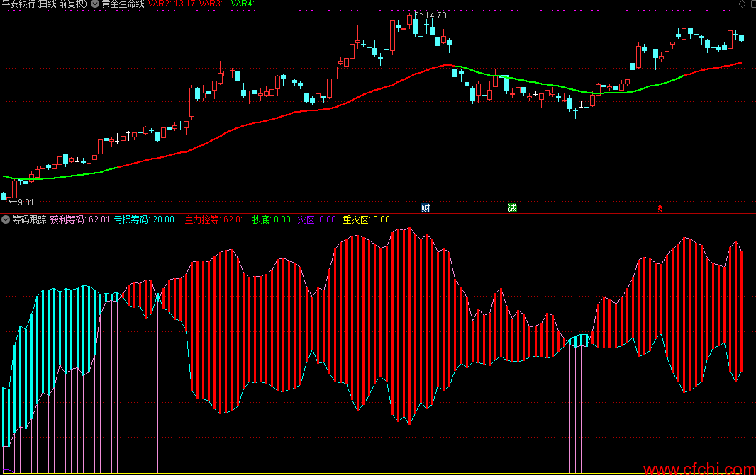 筹码跟踪 通达信选股公式 副图 源码 贴图