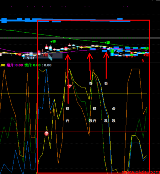 四判官判涨跌 通达信选股公式 副图 源码 贴图