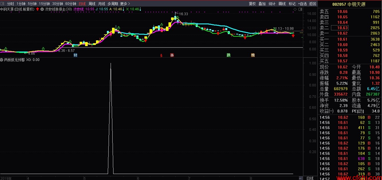 两板抓龙 通达信选股指标 副图 源码 贴图​​