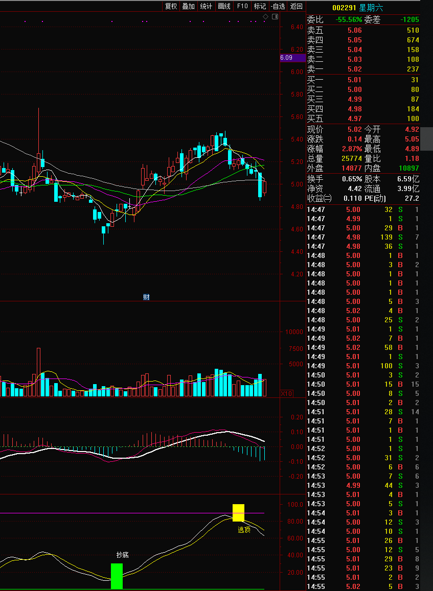 新手必备 顶底波段 通达信选股指标 副图 源码 无加密 
