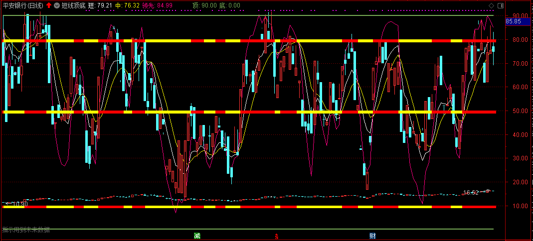 短线顶底 通达信指标公式 主图/副图 源码 无加密