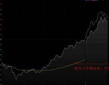 荣益生分时图技巧视频