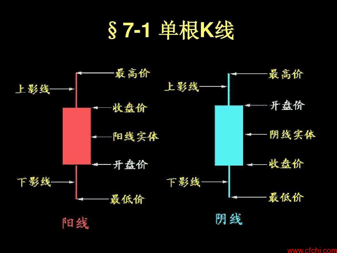 新手股票入门教程视频