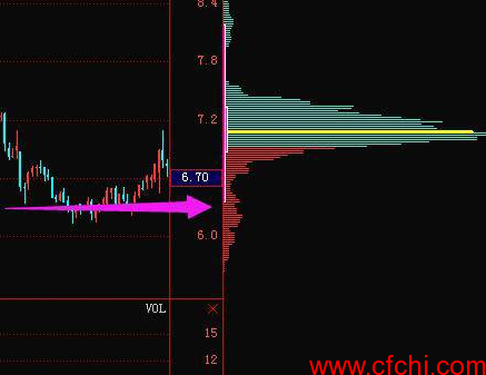 筹码实战视频教程七集