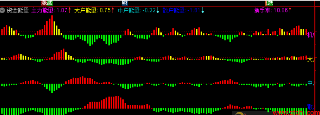 资金能量 通达信 幅图指标 贴图 无加密 