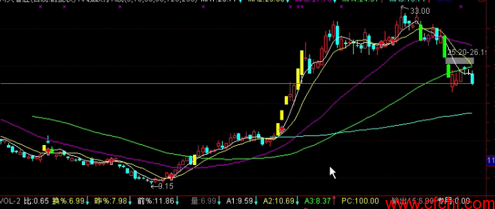 涨停板选股：狙击手 涨停板技术讲解