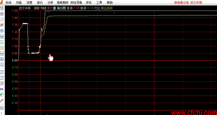  名家战法-高成功率集合竞价抓涨停选股法