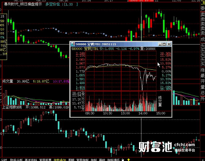 独门绝技:一阳短线必杀绝技专题