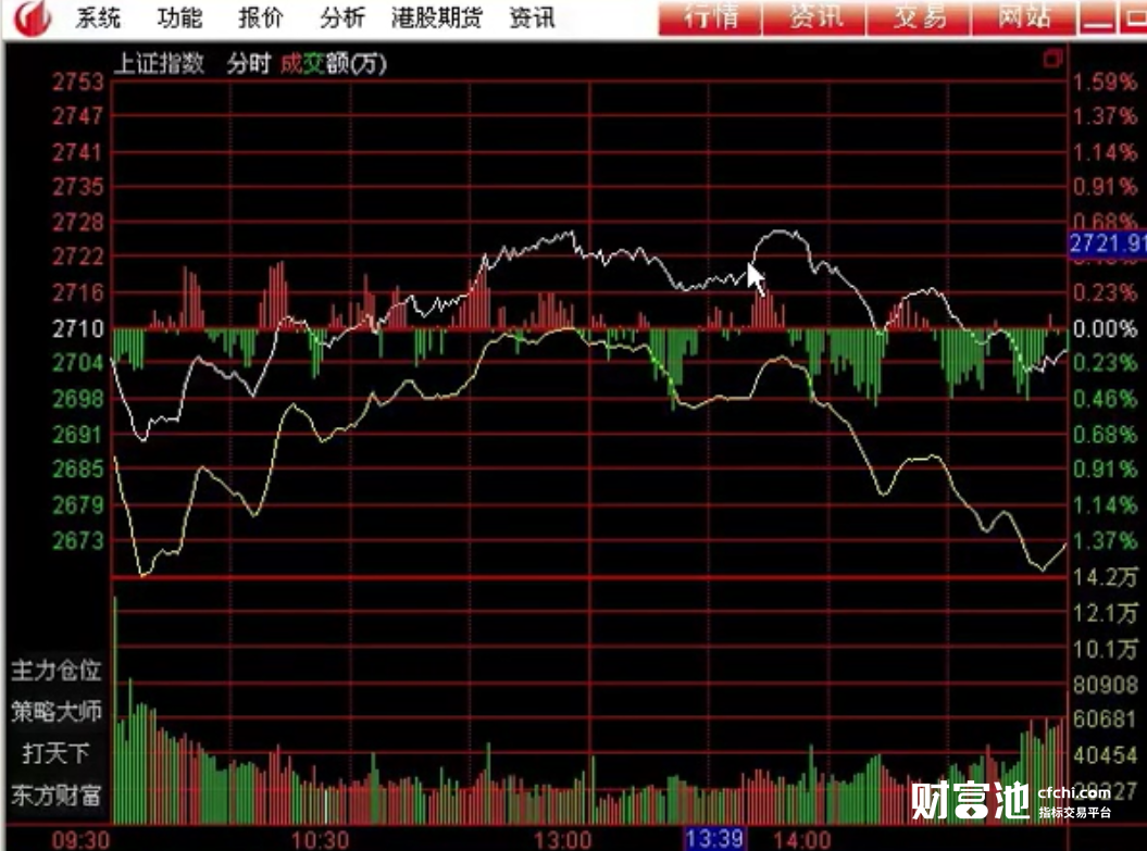 谈股论金刘军课程-操盘手系统培训股票教程视频