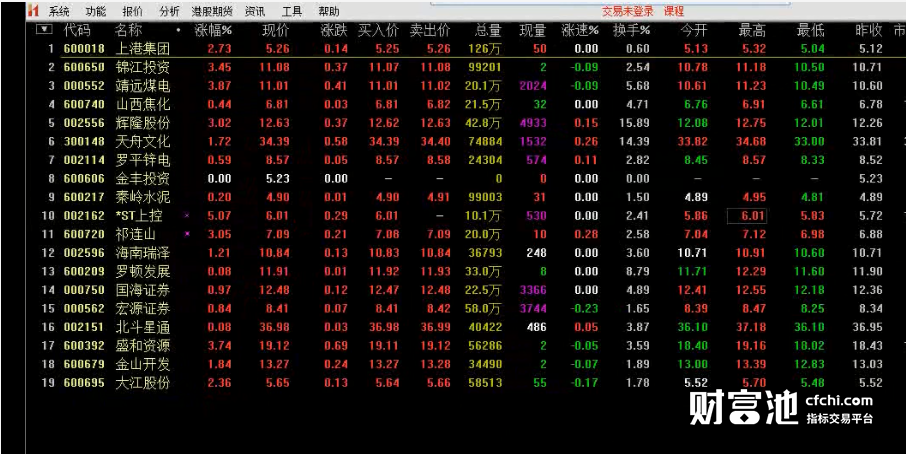 股票入门基础知识:追涨停技术与热点龙头股的捕捉