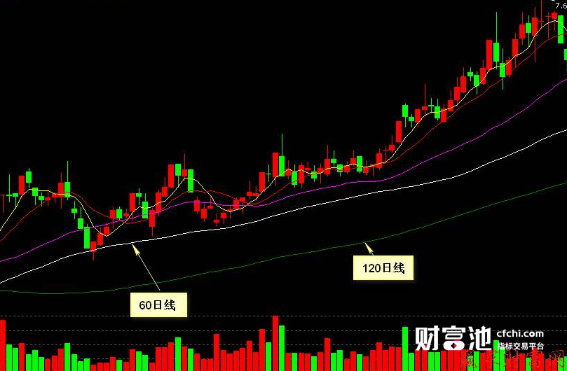 股市画线课程基础入门教学,股票画线基础教程视频