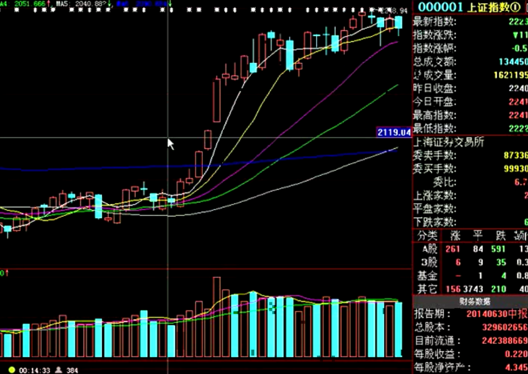江南私募系列炒股视频课程