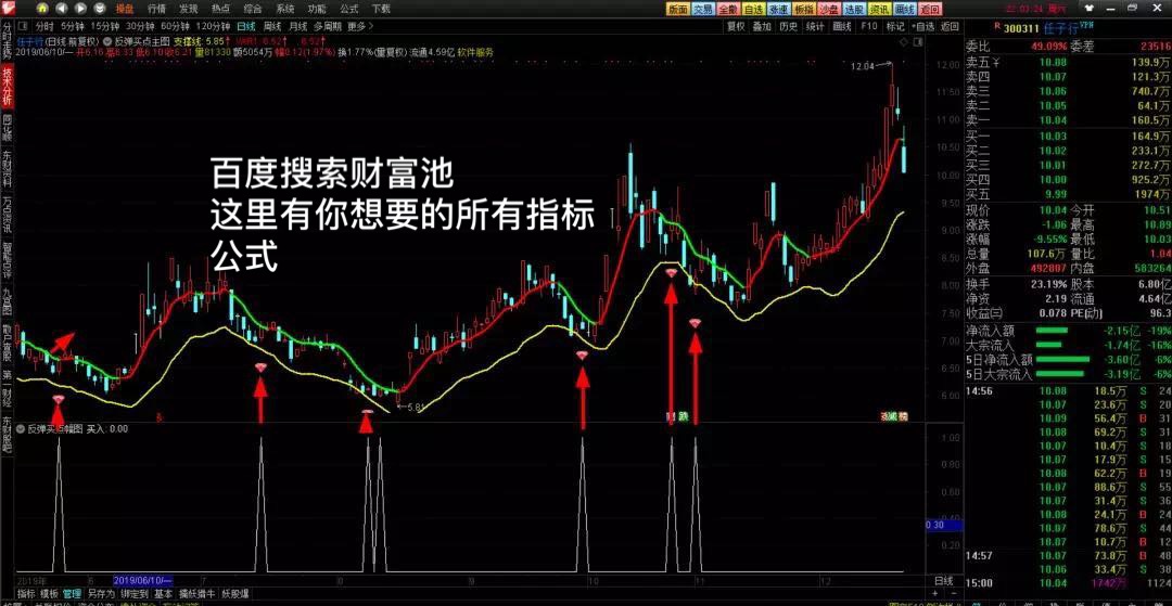 通达信洗盘后反弹买点指标 主图