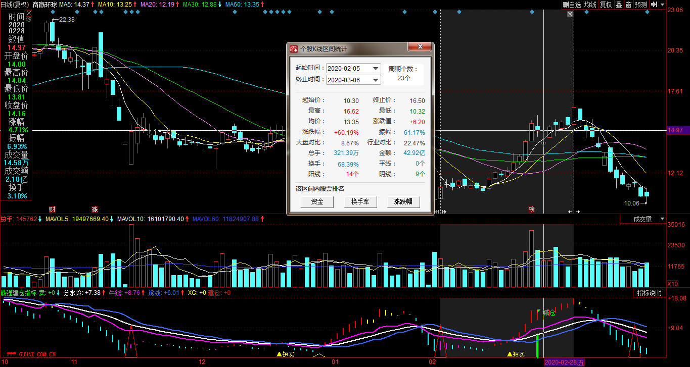 同花顺指标公式 最强建仓 副图 贴图 源码