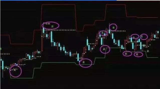 支撑压力线主副图及选股源码 通达信 贴图 不加密