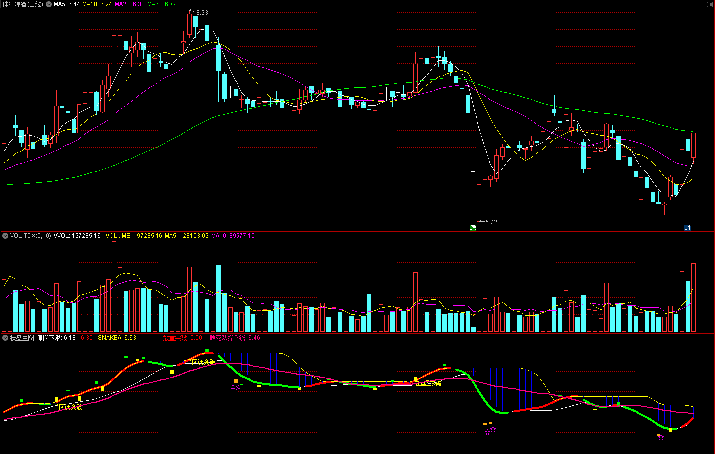 珍藏的一直在用的操盘主图（源码、主图、通达信、贴图）