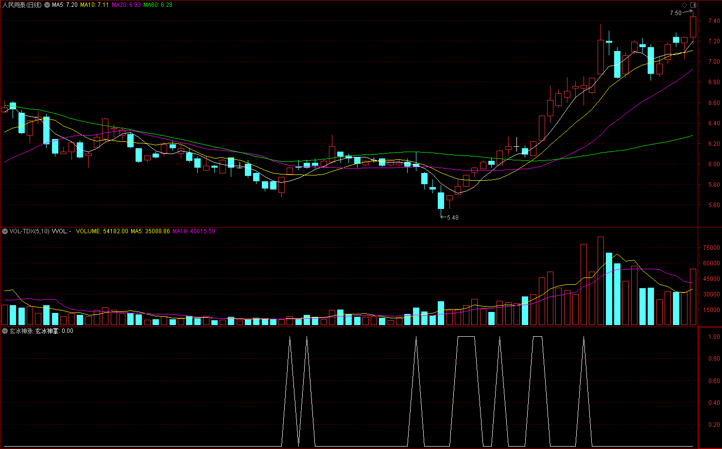 《玄冰神涨》通达信公式 选股公式（公式、源码+配图）