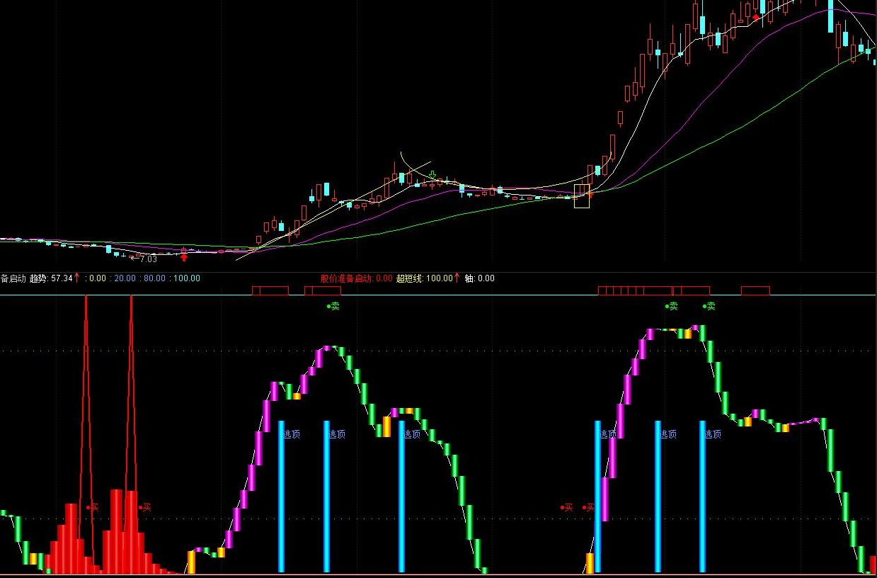 大黑马指标-通达信精准抄底大黑马初现副图指标介绍