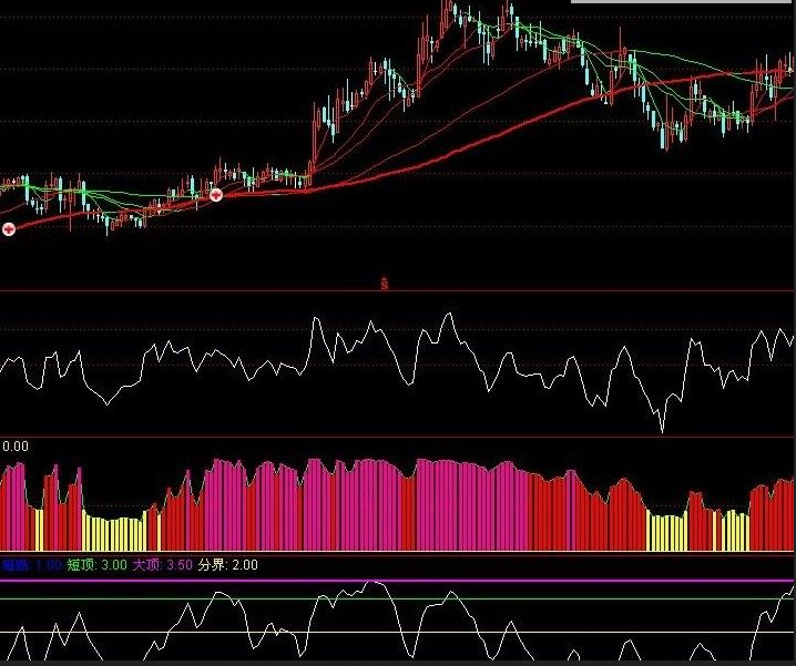获利比例 通达信常用指标系列一，已检测，绝无未来