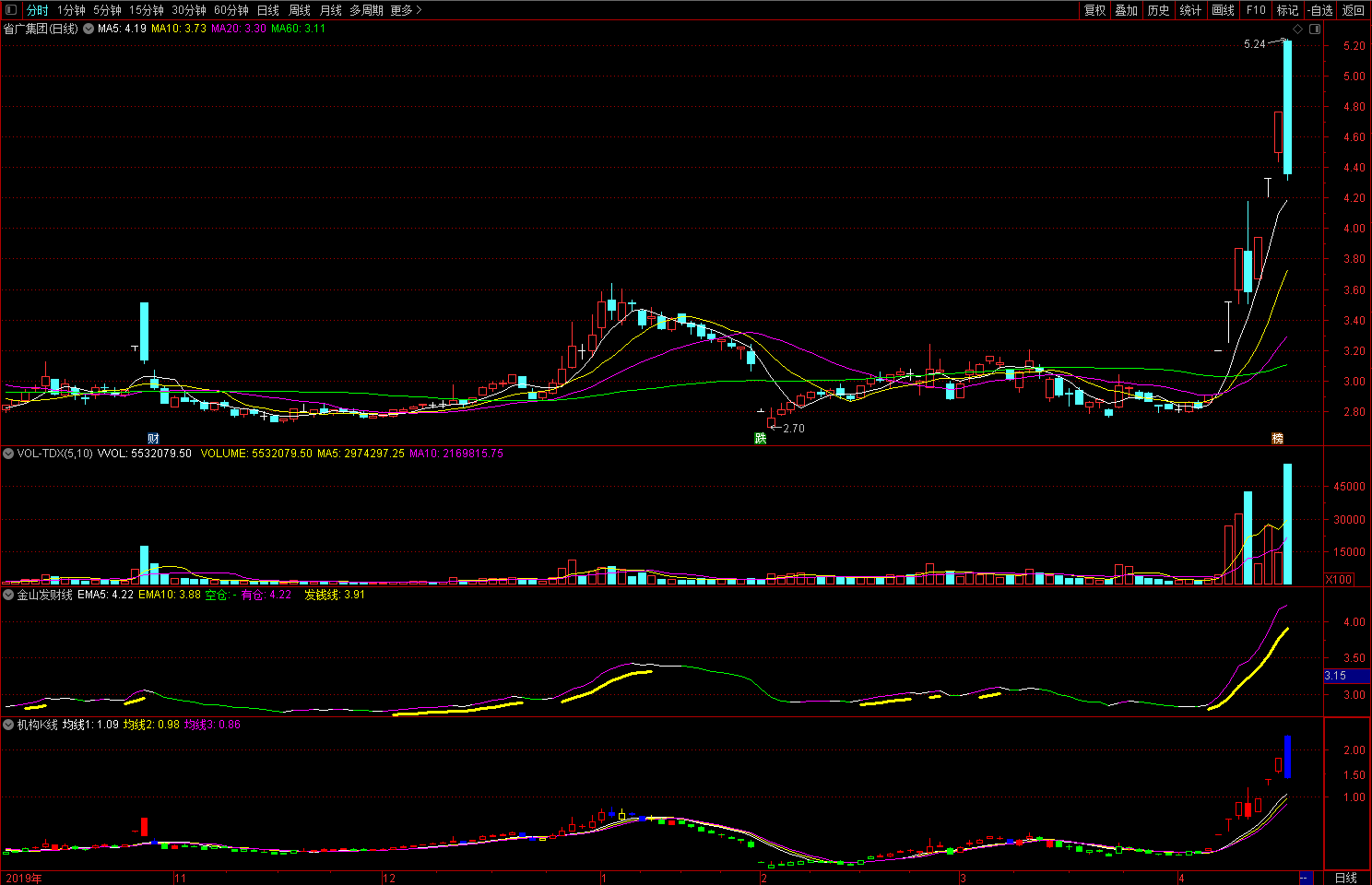 机构k线副图指标 通达信 贴图 抄底专用简单明了