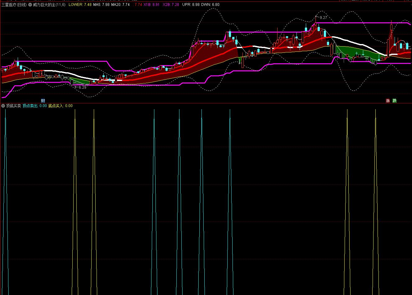 真极其准确的顶底买卖副图+选股不是好的绝不好意思发不准不发指标下载