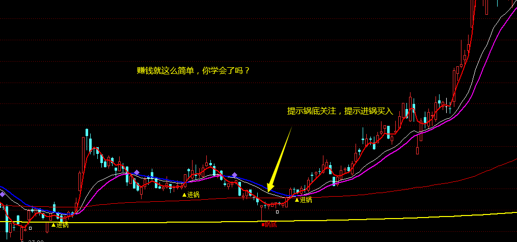 通达信指标公式 海底捞公式 主图 不加密